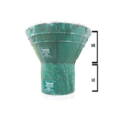 Drilling Rig Safety and Environment Sustainability Products